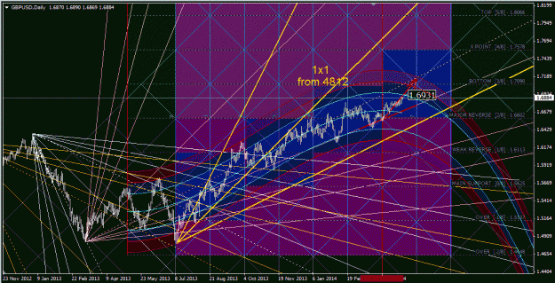 Click to Enlarge

Name: gbpusd_d1.gif
Size: 102 KB