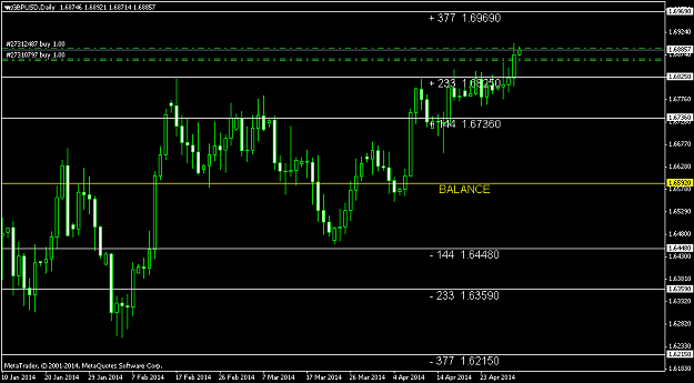 Click to Enlarge

Name: gbpusd-d1-triple-a-investment-2.png
Size: 33 KB