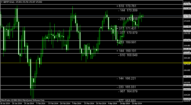 Click to Enlarge

Name: gbpjpy-d1-triple-a-investment-3.png
Size: 38 KB