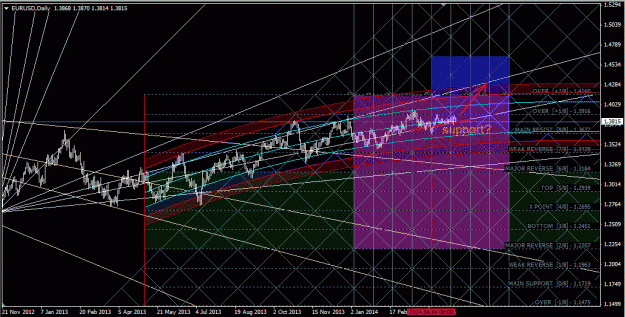 Click to Enlarge

Name: eurusd_daily.gif
Size: 70 KB