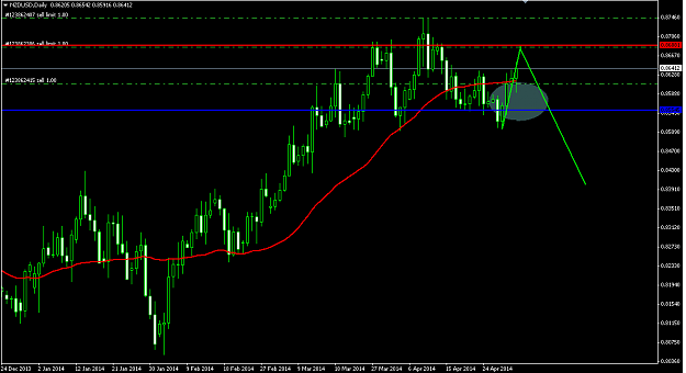 Click to Enlarge

Name: nzd daily new.png
Size: 41 KB