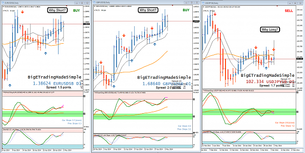 Click to Enlarge

Name: 2nd May 14 EUR:USD GBP:USD USD:JPY D1 Charts.png
Size: 191 KB