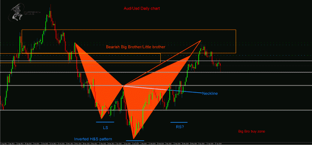 Click to Enlarge

Name: AudUsd Daily.gif
Size: 56 KB