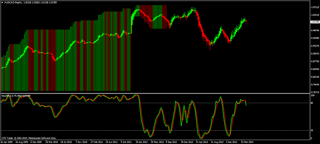 Click to Enlarge

Name: audcadweekly image 1.png
Size: 61 KB