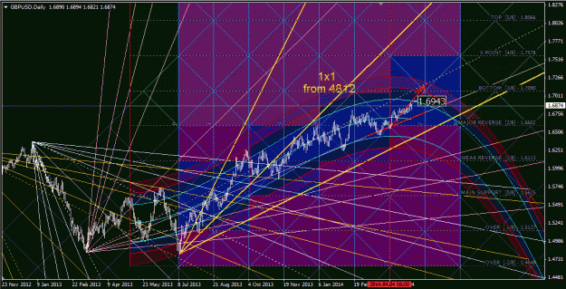 Click to Enlarge

Name: gbpusd_d1.gif
Size: 101 KB