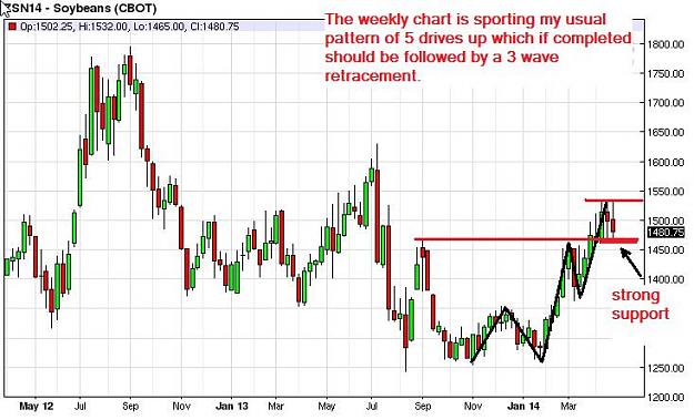 Click to Enlarge

Name: soybeans-weekly-03052014.jpg
Size: 63 KB