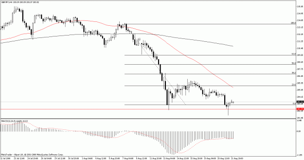 Click to Enlarge

Name: gbp_yen 4hr aug 21 2008.gif
Size: 16 KB