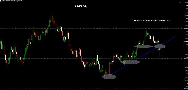 Click to Enlarge

Name: AUDUSD Daily 04-05.jpg
Size: 172 KB
