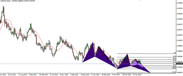 Click to Enlarge

Name: 05.04.2014 Daily USDCHF Butterfly.png
Size: 21 KB