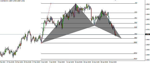 Click to Enlarge

Name: 05.04.2014 H4 AUDNZD Bat.png
Size: 20 KB
