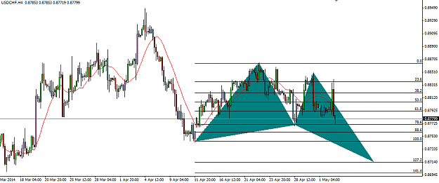 Click to Enlarge

Name: 05.04.2014 H4 USDCHF Butterfly.png
Size: 22 KB