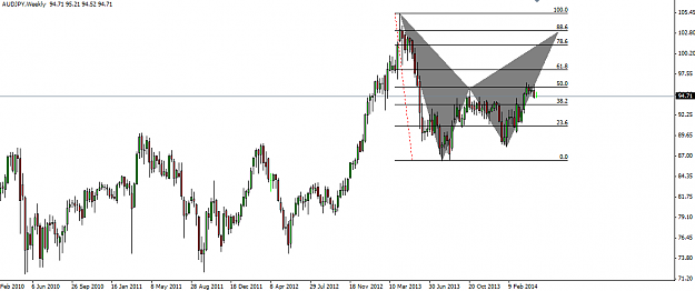 Click to Enlarge

Name: 05.04.2014 Weekly AUDJPY Bat.png
Size: 17 KB