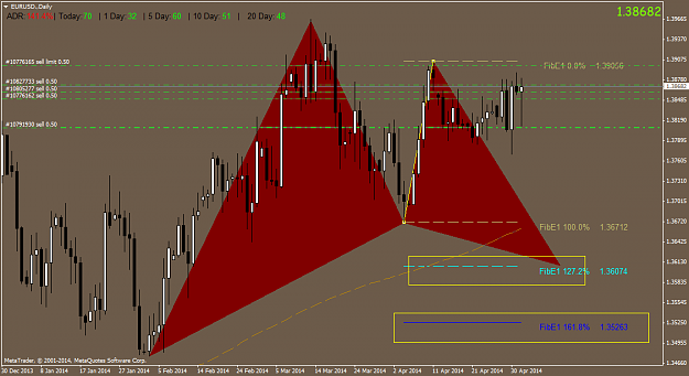 Click to Enlarge

Name: eurusd.daily.png
Size: 52 KB