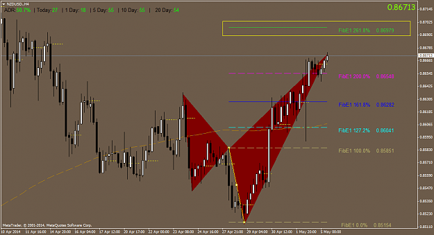 Click to Enlarge

Name: nzdusd.h4.png
Size: 47 KB