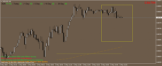 Click to Enlarge

Name: nzdusd.m5.png
Size: 32 KB