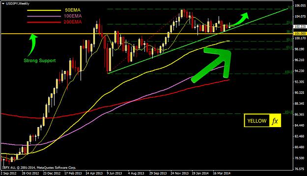 Click to Enlarge

Name: usdjpy-forecast-technical-analysis-weekly-5-5-2014.jpg
Size: 134 KB