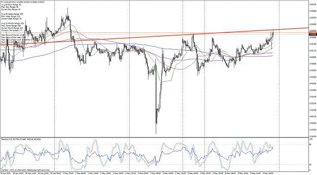 Click to Enlarge

Name: audusd-m15-oanda-division1.png
Size: 88 KB