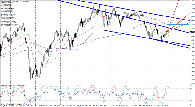 Click to Enlarge

Name: audusd-w1-oanda-division1.png
Size: 104 KB