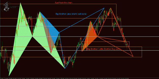 Click to Enlarge

Name: AudNzd 4hr.gif
Size: 84 KB