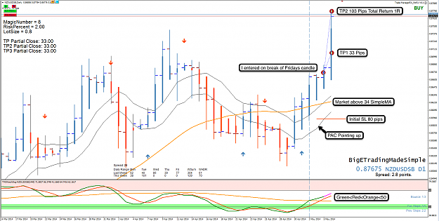 Click to Enlarge

Name: 6th May 14 NZD:USD D1 Chart.png
Size: 160 KB
