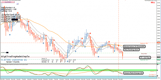 Click to Enlarge

Name: 6th May 14 USD:CHF D1 Chart.png
Size: 162 KB