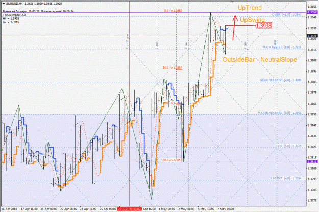 Click to Enlarge

Name: eurusd_h4.gif
Size: 219 KB