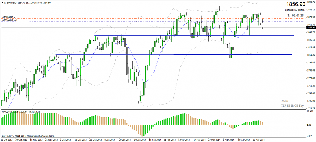 Click to Enlarge

Name: sp500daily.png
Size: 36 KB