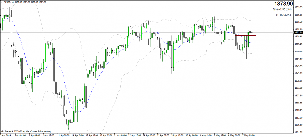Click to Enlarge

Name: sp500h4.png
Size: 32 KB