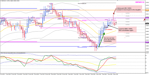 Click to Enlarge

Name: GBPNZD week19 H4 POMO.png
Size: 77 KB