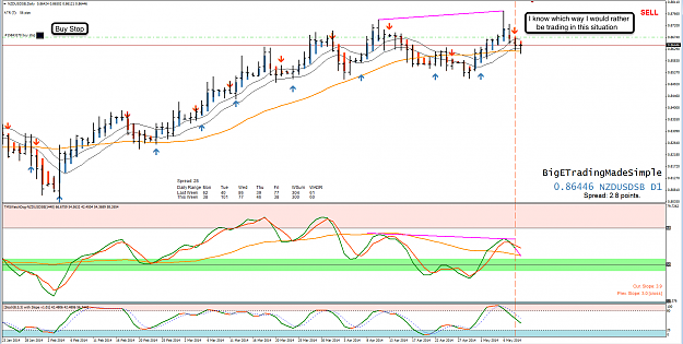 Click to Enlarge

Name: 9th May 14 NZD:USD D1 Chart.png
Size: 142 KB