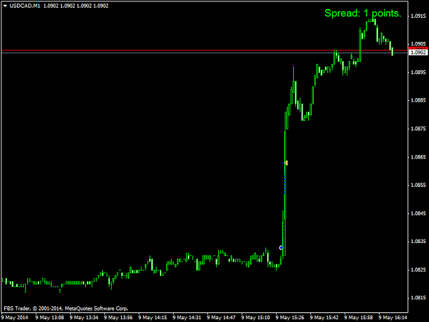 Click to Enlarge

Name: usdcadm1.png
Size: 24 KB