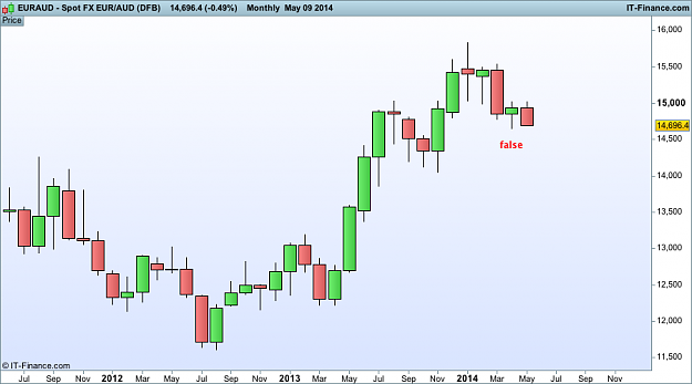 Click to Enlarge

Name: eur AUD monthly 10 may  (DFB).png
Size: 20 KB