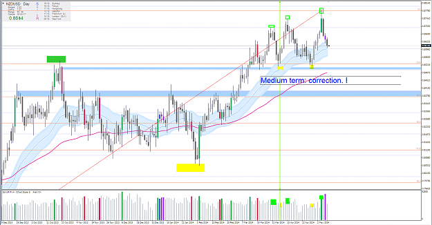 Click to Enlarge

Name: nzd daily bearish.PNG
Size: 73 KB