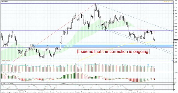 Click to Enlarge

Name: euraud daily _correction.PNG
Size: 122 KB