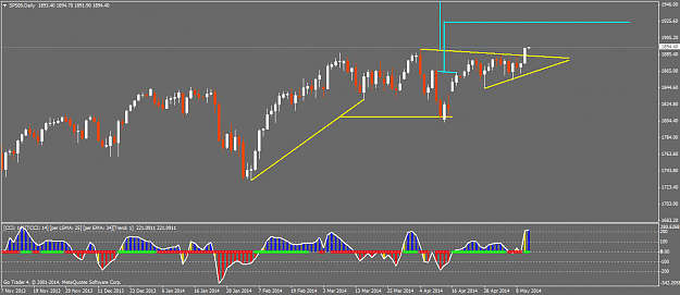 Click to Enlarge

Name: sp500daily.png
Size: 37 KB