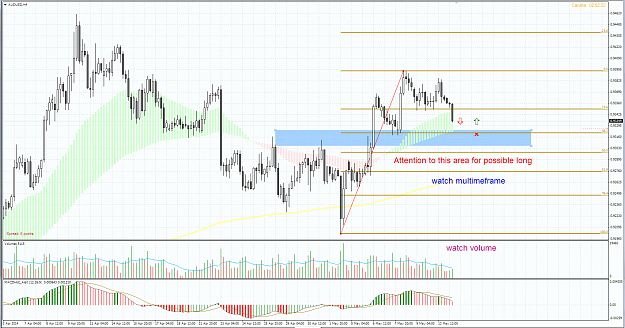 Click to Enlarge

Name: audusd h4 watch for long.PNG
Size: 120 KB
