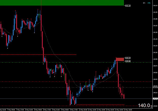 Click to Enlarge

Name: eurjpy_update.png
Size: 32 KB