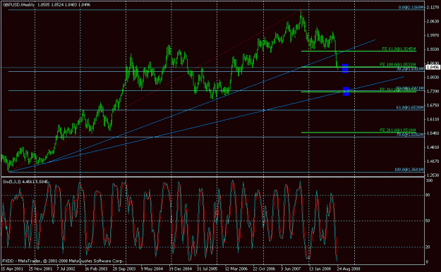 Click to Enlarge

Name: wkly gbpusd.gif
Size: 26 KB
