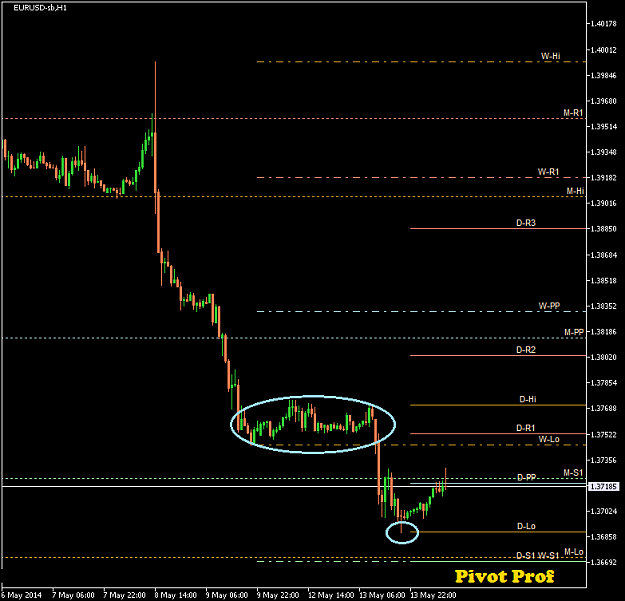 Click to Enlarge

Name: EURUSD-sbH1 2014 May 14 A.png
Size: 19 KB