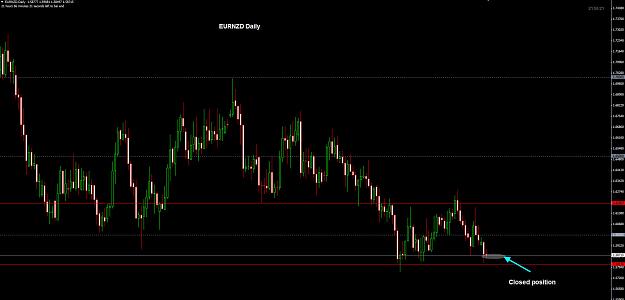 Click to Enlarge

Name: EURNZD Daily TP 14-05.jpg
Size: 186 KB