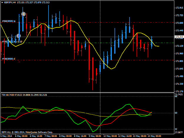 Click to Enlarge

Name: gbpjpy-h4-ibfx-australia-pty.png
Size: 36 KB