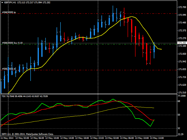Click to Enlarge

Name: gbpjpy-h1-ibfx-australia-pty.png
Size: 32 KB