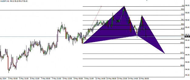 Click to Enlarge

Name: 15.05.2014 H1 AUDJPY Butterfly.png
Size: 28 KB