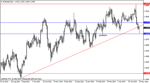 Click to Enlarge

Name: eurusddaily 15 may.png
Size: 32 KB