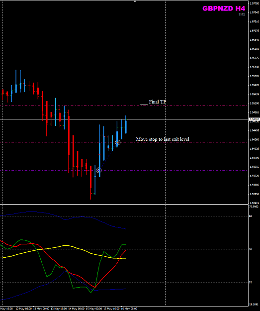 Click to Enlarge

Name: GBPNZD week20 H4 trade update 16May.png
Size: 25 KB