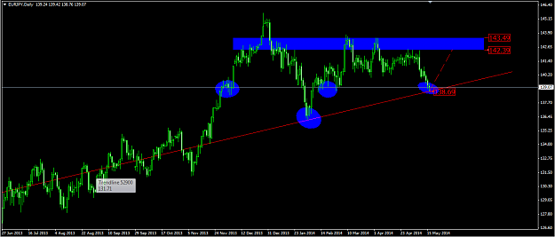 Click to Enlarge

Name: EURJPY Monday.png
Size: 45 KB