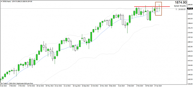 Click to Enlarge

Name: sp500weekly.png
Size: 30 KB