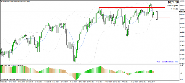 Click to Enlarge

Name: sp500daily.png
Size: 34 KB