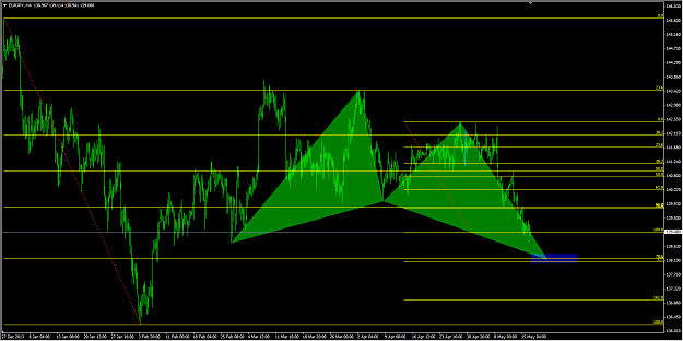 Click to Enlarge

Name: butterfly-pattern-EURJPY-h4-2014-05-18 17-16-43.png
Size: 34 KB