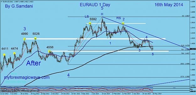 Click to Enlarge

Name: 20  eur-aud  daily  05-18-14  after.png
Size: 52 KB